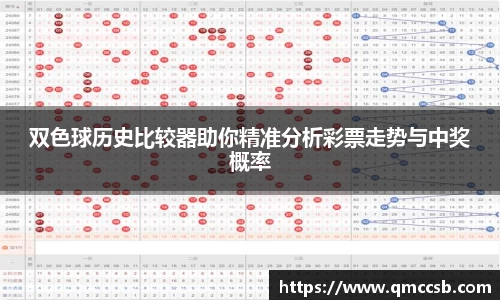 双色球历史比较器助你精准分析彩票走势与中奖概率
